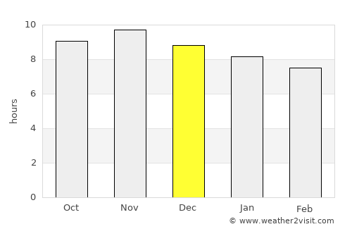 Jaguaribe average rain in December