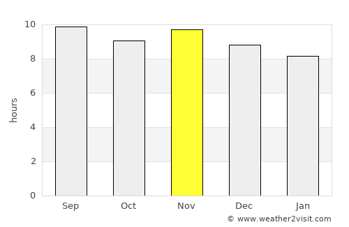 Jaguaribe average rain in November