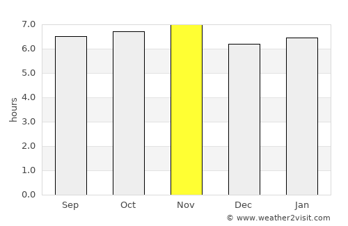Jaguariúna average rain in November