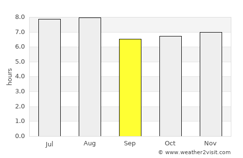 Jaguariúna average rain in September