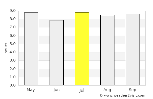 Jagüey Grande average rain in July