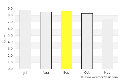 Jagüey Grande average rain in September