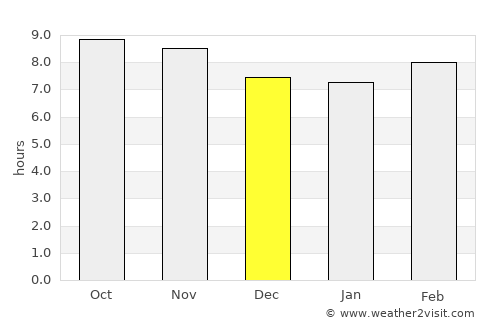 Jahānābād average rain in December