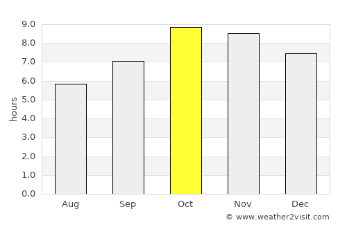 Jahānābād average rain in October