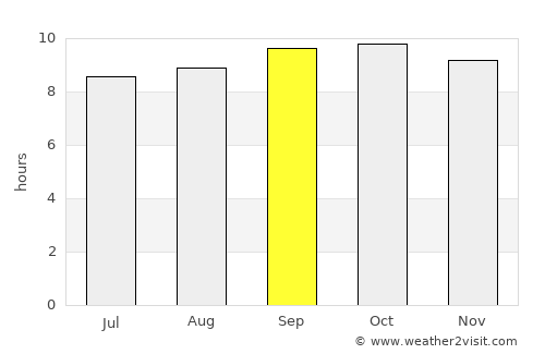 Jahāniān Shāh average rain in September