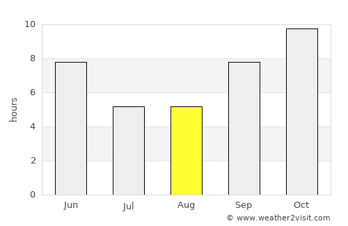 Jahāzpur average rain in August