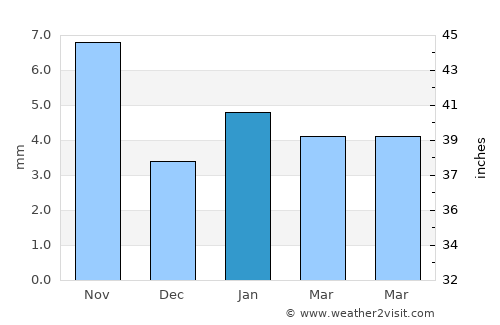 Jahāzpur average rain in January