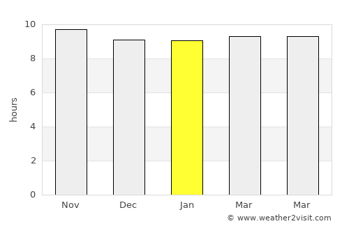Jahāzpur average rain in January