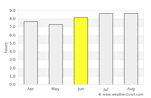 Jaibón average rain in June
