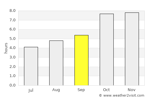 Jainpur average rain in September