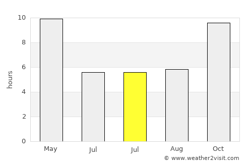 Jaipur average rain in July
