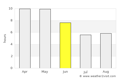 Jaipur average rain in June