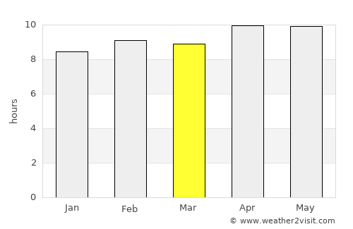Jaipur average rain in March