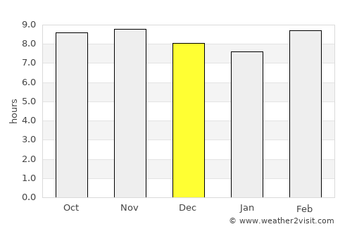 Jāis average rain in December