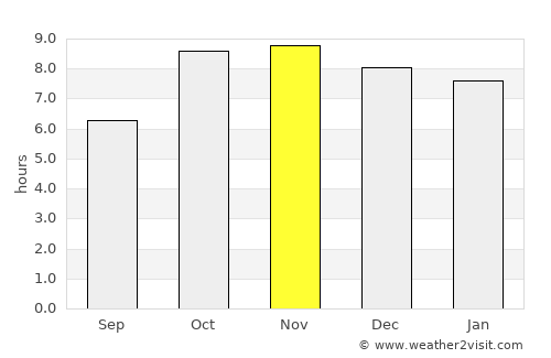 Jāis average rain in November