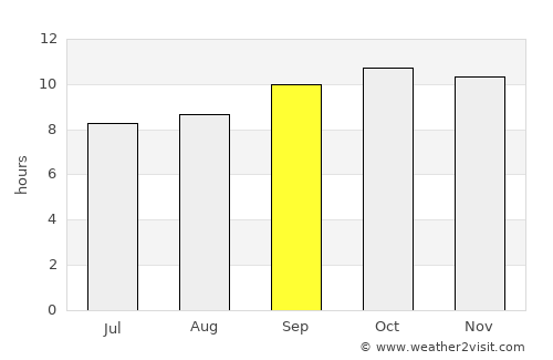 Jaisalmer average rain in September