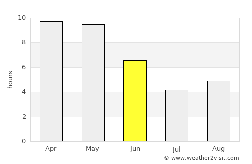 Jaisinghnagar average rain in June
