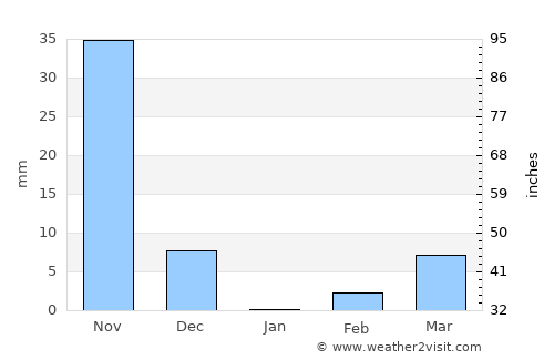 Jaisingpur average rain in January