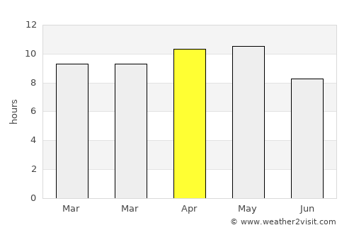 Jaitāran average rain in April