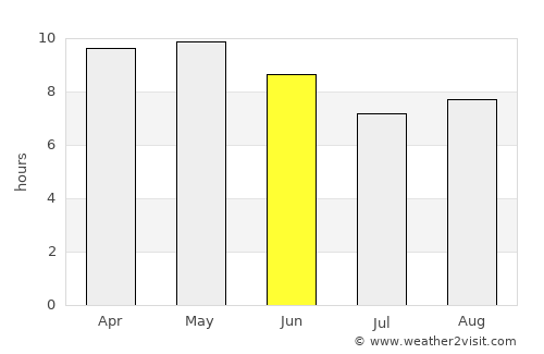 Jaito average rain in June