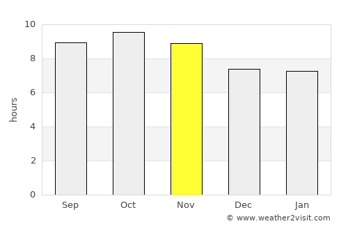 Jaito average rain in November