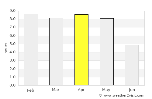 Jājpur average rain in April