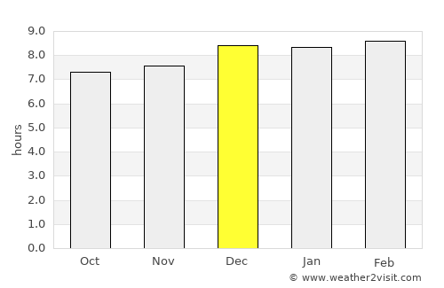 Jājpur average rain in December