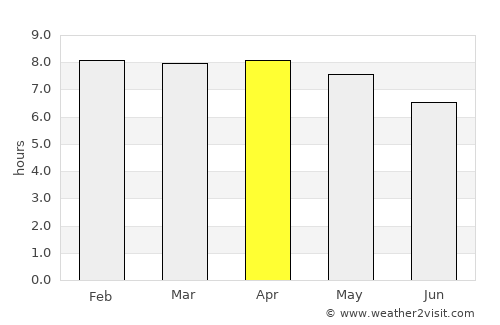 Jakar average rain in April