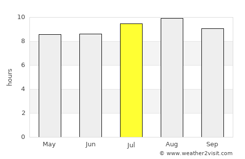 Jakarta average rain in July