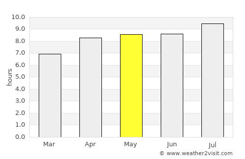 Jakarta average rain in May