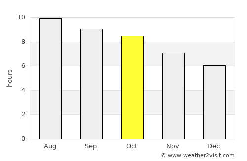 Jakarta average rain in October