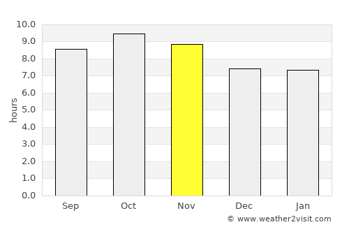 Jākhal average rain in November