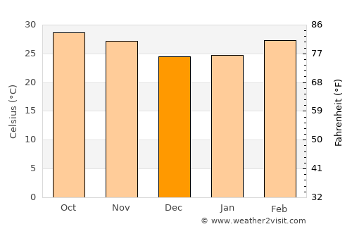 Jakhaly average temperature in December