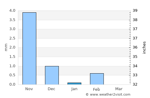 Jakhaly average rain in January