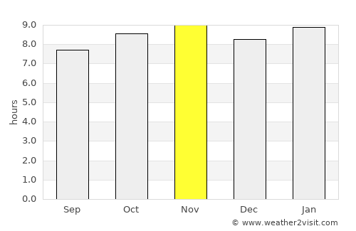 Jakhaly average rain in November
