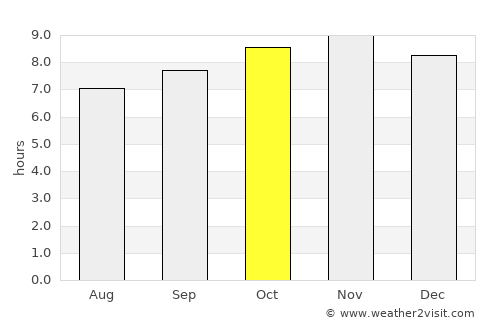 Jakhaly average rain in October