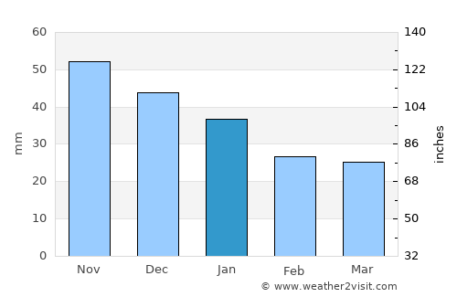 Jakobsberg average rain in January