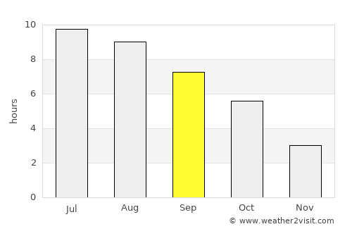 Jakšić average rain in September