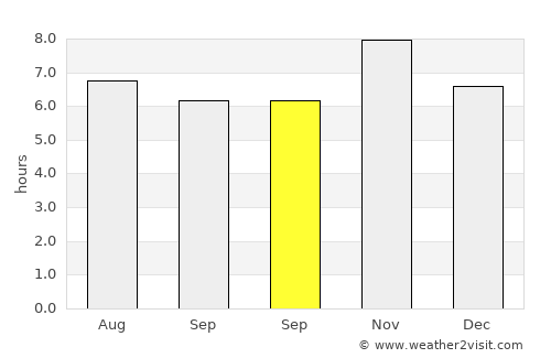 Jala average rain in September