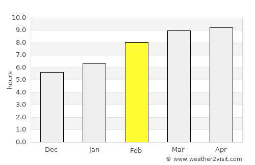 Jalai Nur average rain in February