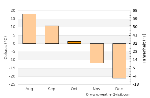 Jalai Nur average temperature in October