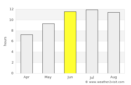Jalal-Abad average rain in June