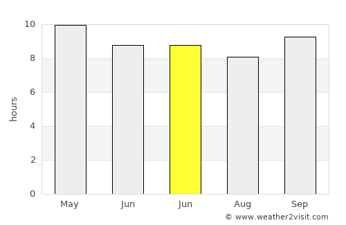 Jalālābād average rain in June