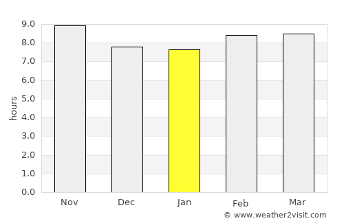 Jalāli average rain in January