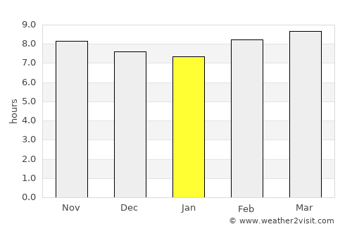 Jalālpur average rain in January