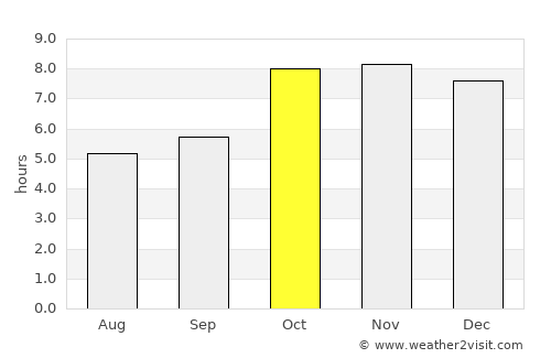 Jalālpur average rain in October