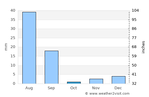 Jalālpur Pīrwāla average rain in October