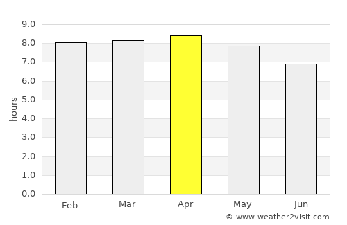 Jalapa average rain in April