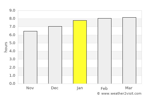 Jalapa average rain in January