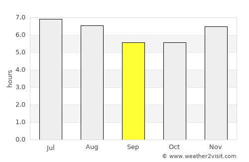 Jalapa average rain in September